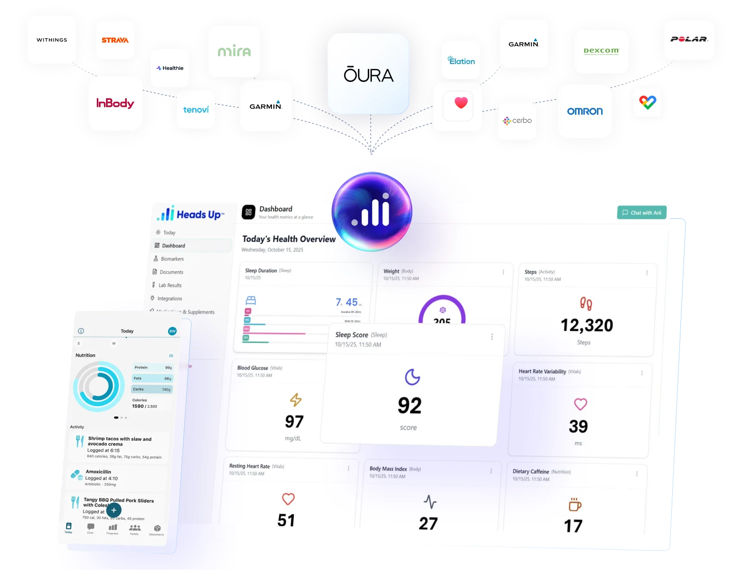Heads Up Health dashboard aggregating Oura, Garmin, Dexcom, and Apple Health biometrics