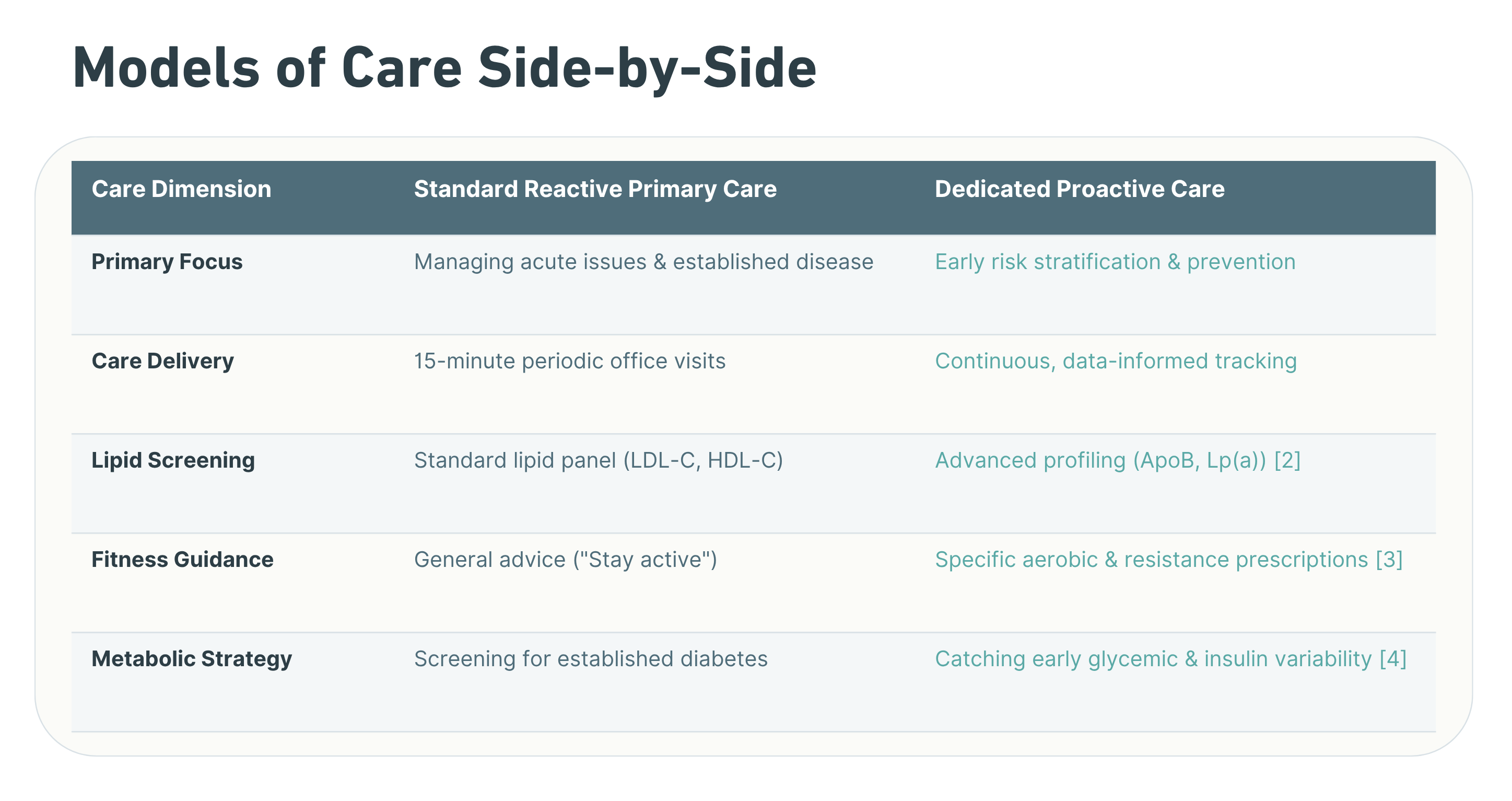 Models of Care Side-by-Side.png